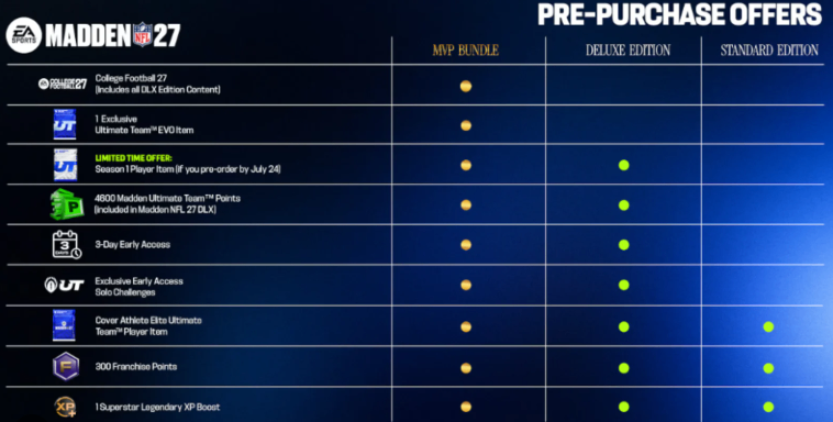 cheap Madden 27 coins