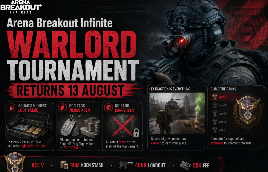 Arena Breakout Infinite Warlord Tournament 2026: Entry Requirements, Rewards & New Loot Ranking System Explained
