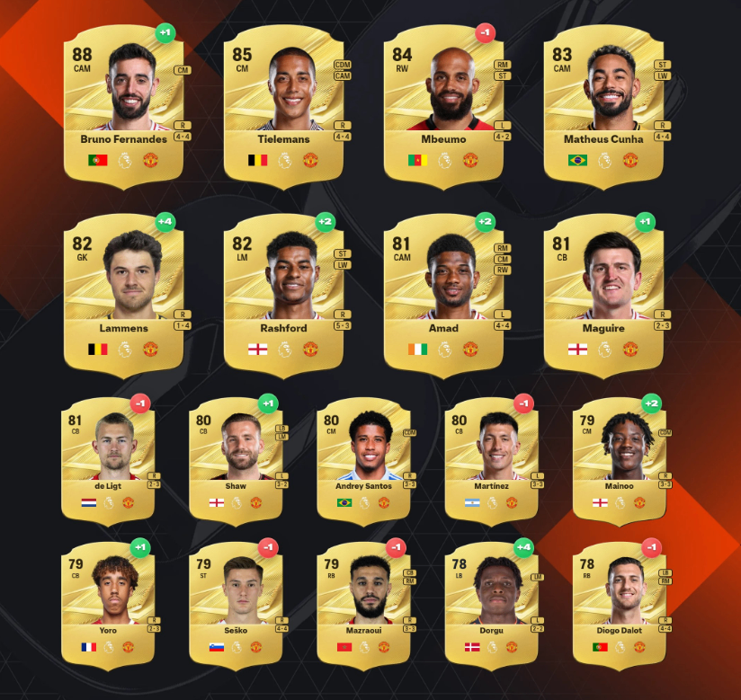 EA FC 27 Manchester United ratings leaks predictions,FC 27 Man Utd full squad rating breakdown,Bruno Fernandes FC 27 predicted rating,Kobbie Mainoo FC 27 rating prediction,FC 27 Man Utd academy player upgrades,EA FC 27 Man Utd defensive squad ratings