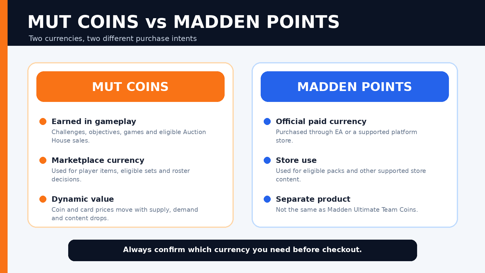 MUT COINS VS MADDEN POINTS