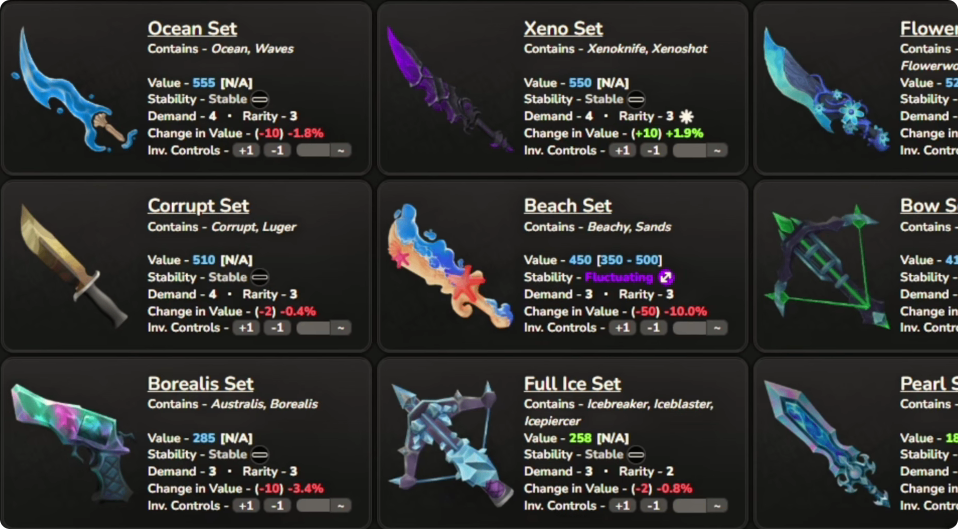 Buy Murder Mystery 2 Items