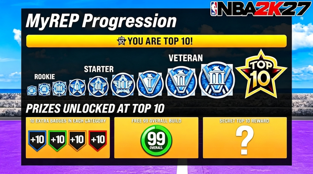 NBA 2K27 Latest Gameplay & Build Meta Breakdown: Avoid Wasted VC With Updated Mechanics