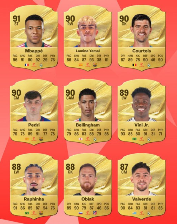 EA FC 27 La Liga Official Ratings: Top-Rated Players Revealed