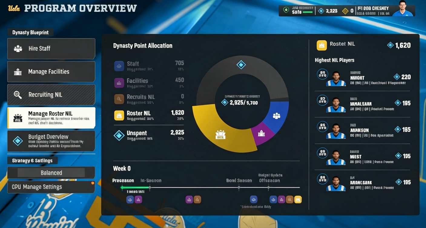 College Football 27 Coins, CFB 27 dynasty coins tips, College Football 27 NIL budget, CFB27 coins recruiting strategy, College Football 27 dynasty mode mistakes, buy College Football 27 Coins, CUT 27 Coins