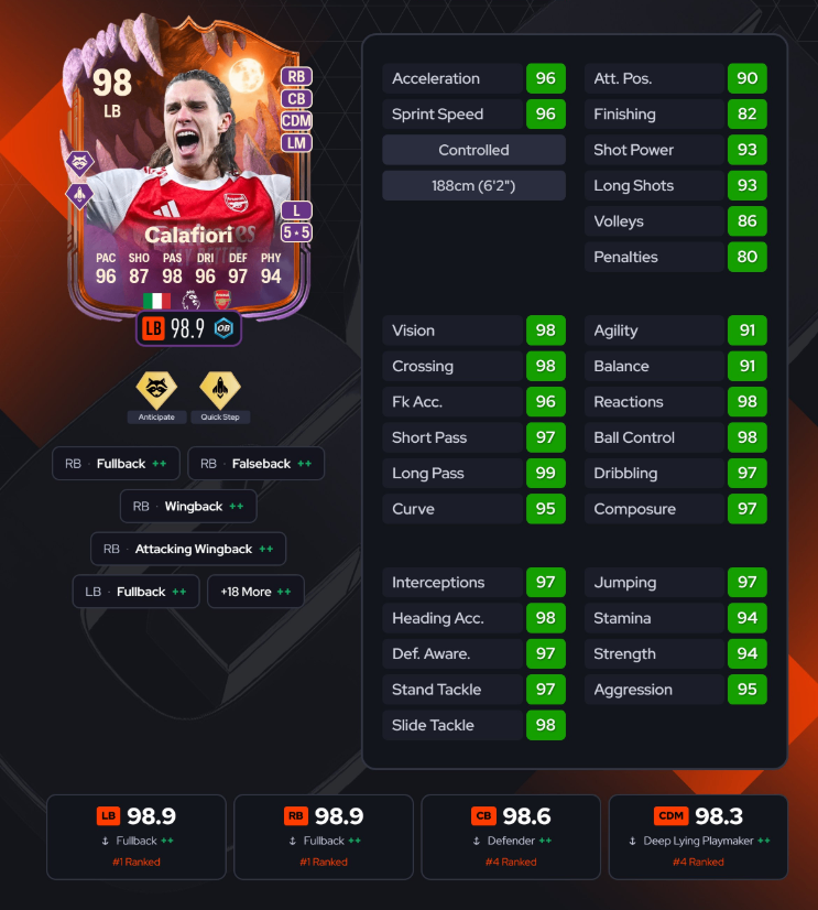 FC 26 Ultimate Scream Calafiori stats review,EA FC 26 Gauntlet Calafiori meta analysis,Ultimate Scream Calafiori PlayStyles positions,FC 26 best fullback Calafiori card,FC 26 Calafiori multi‑position setup guide,FC 26 Coins,buy FC 26 Coins