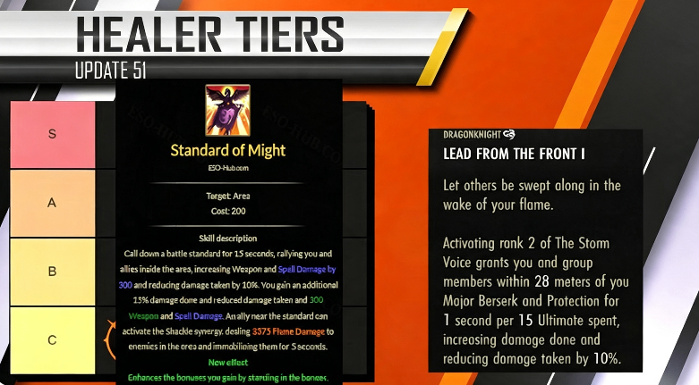 ESO Update 51 Guide: Class Tier List – Best Healers, Tanks, DPS, and Solo Builds,buy ESO Items