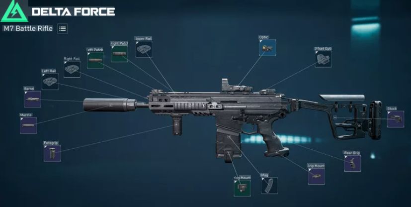 Core Attachments: Build for Speed, Then Control