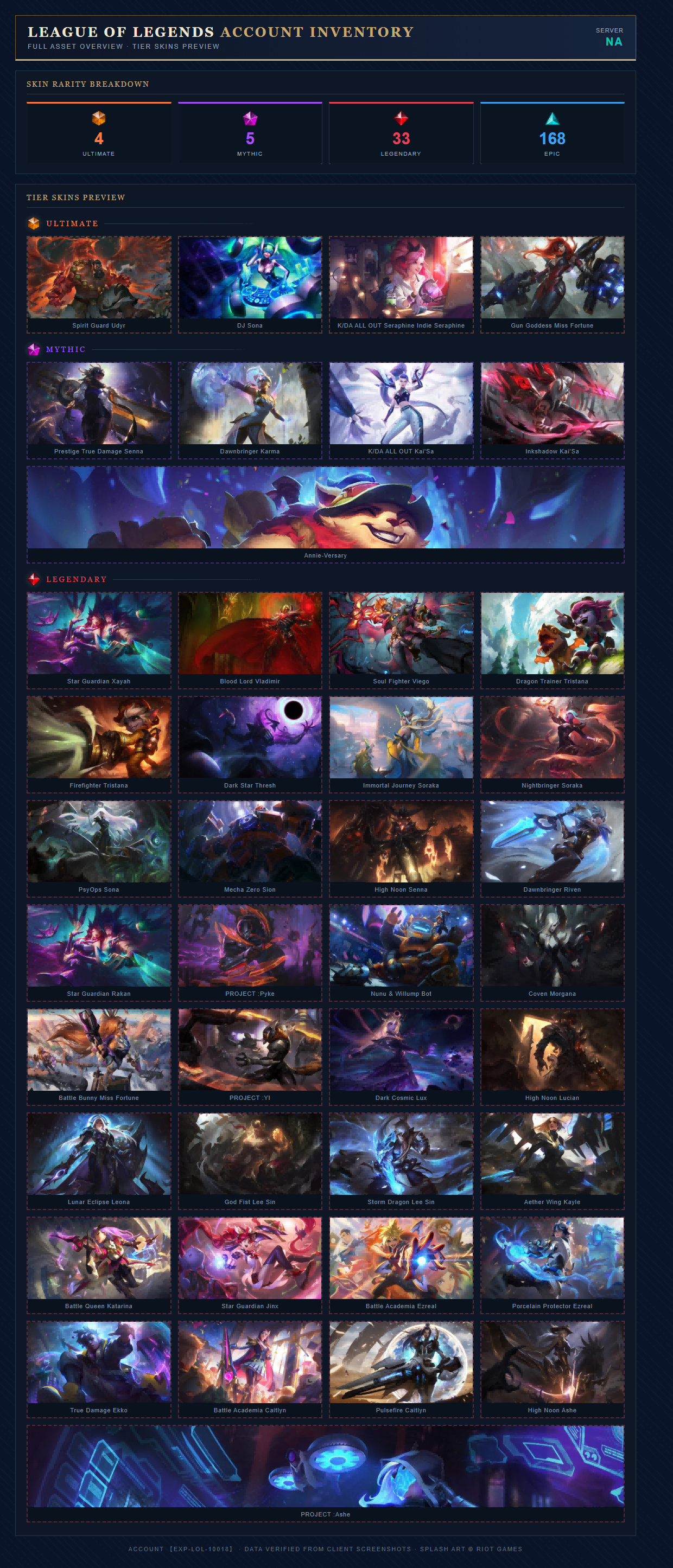 Skin List