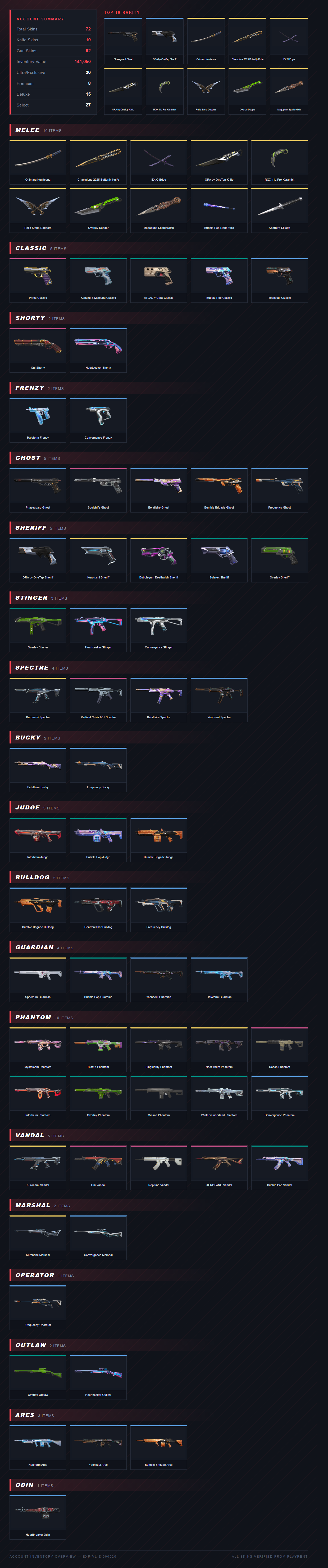 Inventory Preview