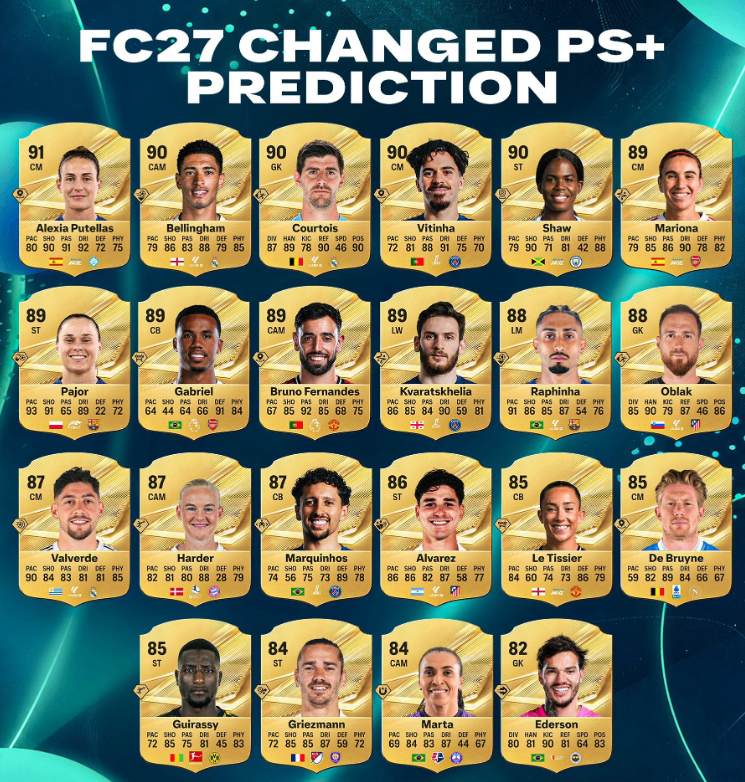 EA FC 27 PlayStyles+ changes predictions,FC 27 PlayStyles+ player upgrades leaks,FC 27 PlayStyles+ meta shift impact,EA FC 27 gold card PlayStyles+ restrictions,FC 27 Ultimate Team new meta predictions,FC 27 star players PlayStyles+ updates,buy FC 27 Coins,FC 27 Coins
