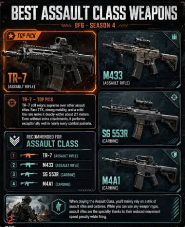 Best Weapon Choice: Use Single-Fire Weapons for Reliable AFK Fire