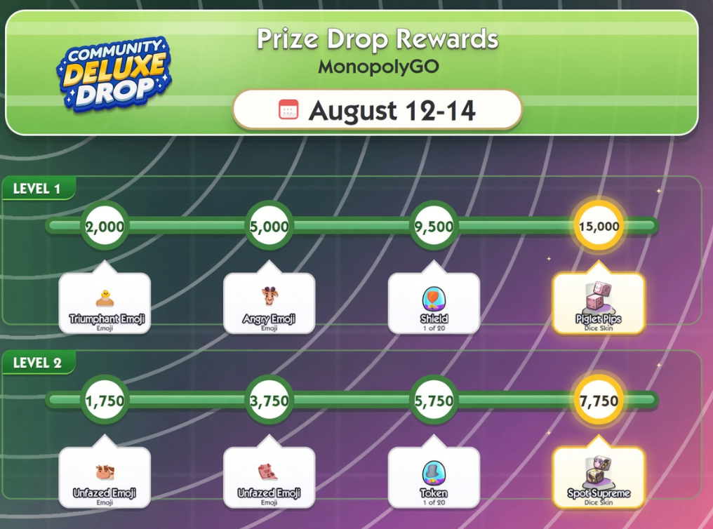 Monopoly GO Community Deluxe Drop August 12 2026,Monopoly GO Peg‑E Prize Drop tips,Piglet Pips Dice Skin Monopoly GO,Spot Supreme Dice Skin rewards,Community Deluxe Drop milestone rewards,Monopoly GO Peg‑E token farming guide,buy Monopoly Go Stickers,Monopoly Go Stickers,