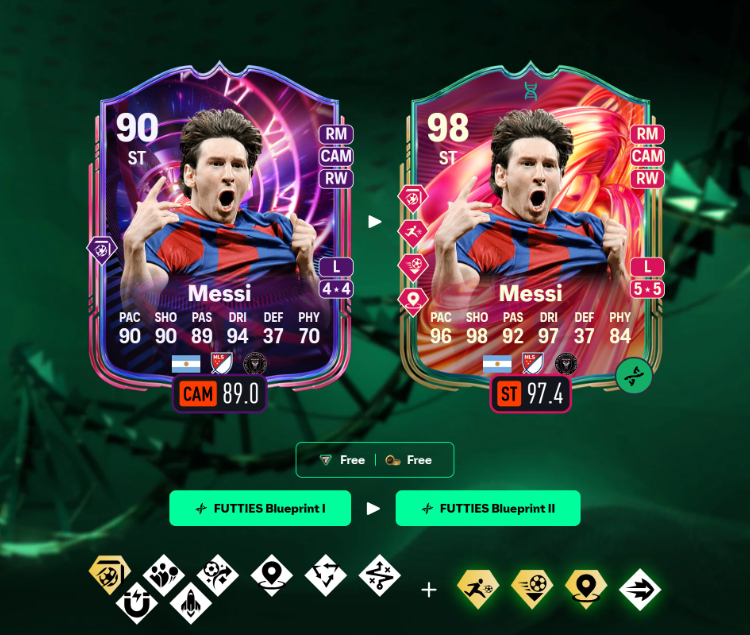 FC 26 FUTTIES Blueprint Evolutions: Top 5 Best Strikers You Should Upgrade for Free