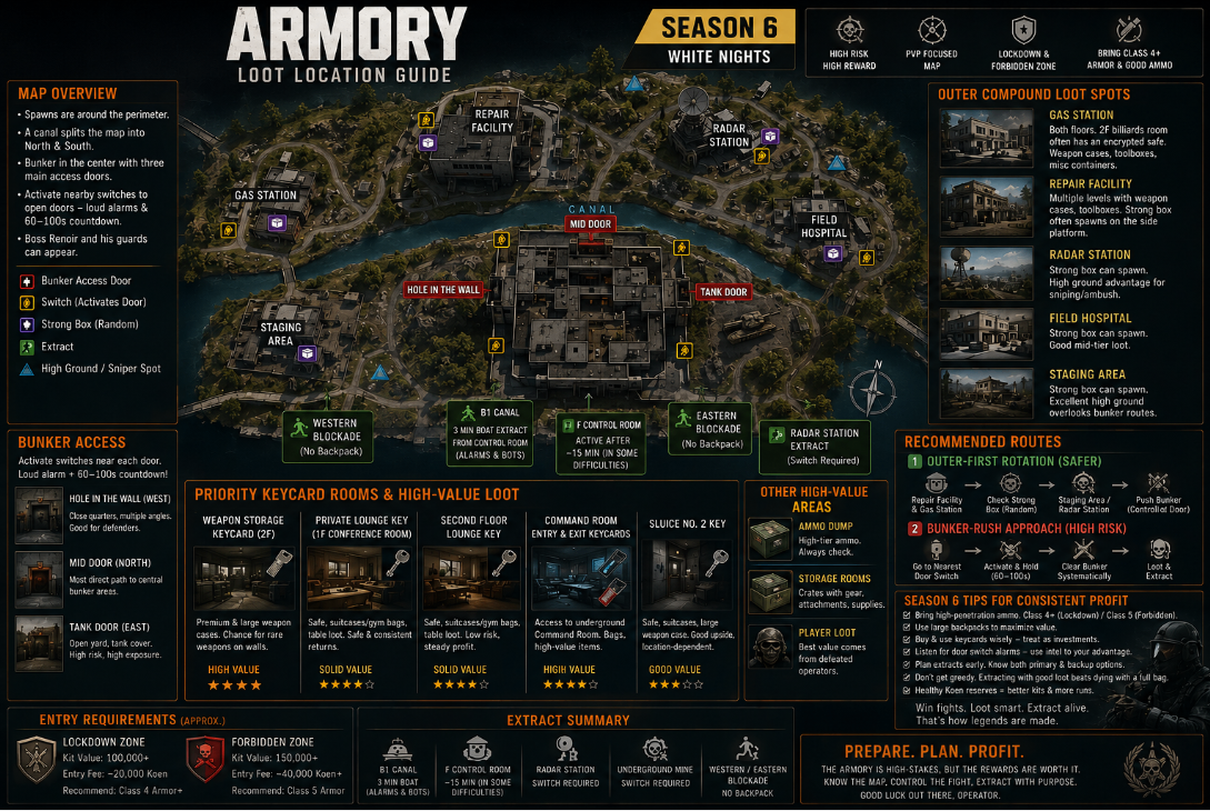 Arena Breakout: Infinite Season 6 Armory loot guide,Armory best loot locations keys & raid routes,Arena Breakout Infinite Armory bunker keycard rooms,Armory map outer compound loot Gas Station Repair Facility,Armory extract locations Season 6 full breakdown,buy Arena Breakout: Infinite Koens,Arena Breakout: Infinite Koens