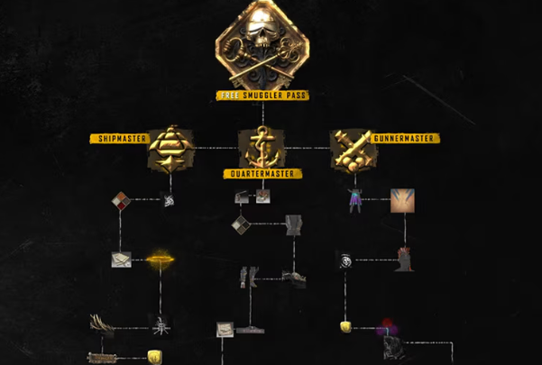 The Seasonal Hub in Skull and Bones Year 3 Season 1 displays challenges, progression rewards, and Smuggler Pass unlock paths that help players level up faster.