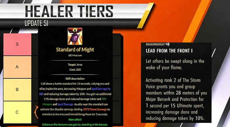 ESO Update 51 Guide: Class Tier List – Best Healers, Tanks, DPS, and Solo Builds