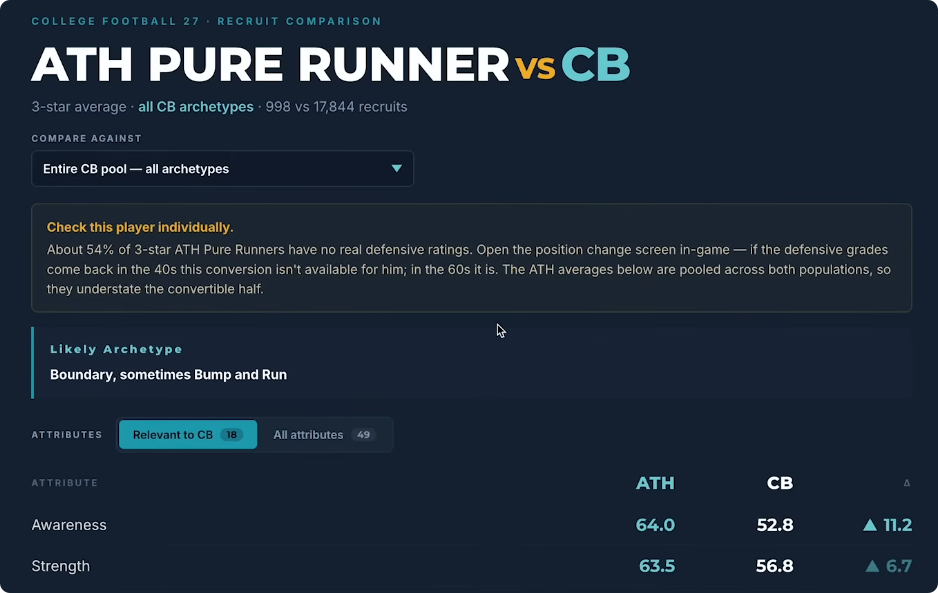 cfb27