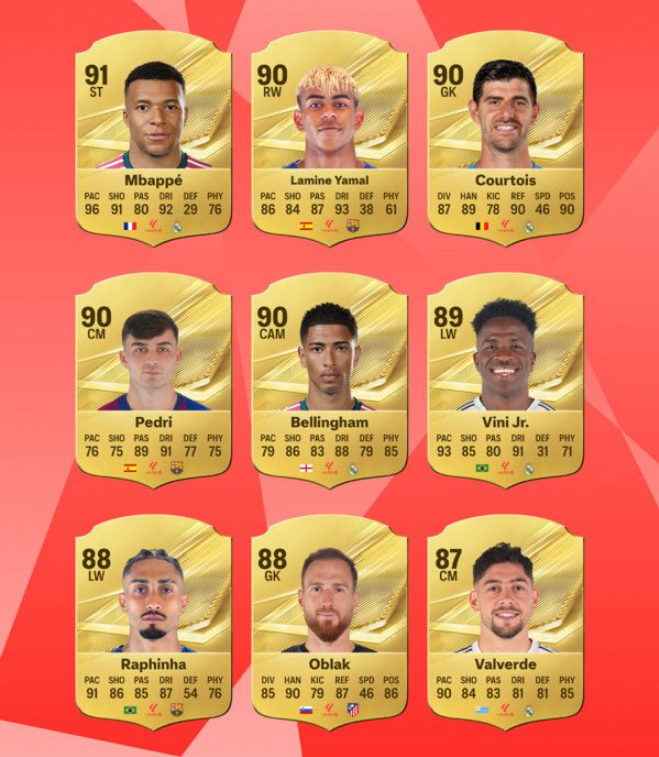 EA FC 27 Ratings Leaked & Confirmed: Top 10 Highest-Rated Players and Shocking Upgrades Revealed