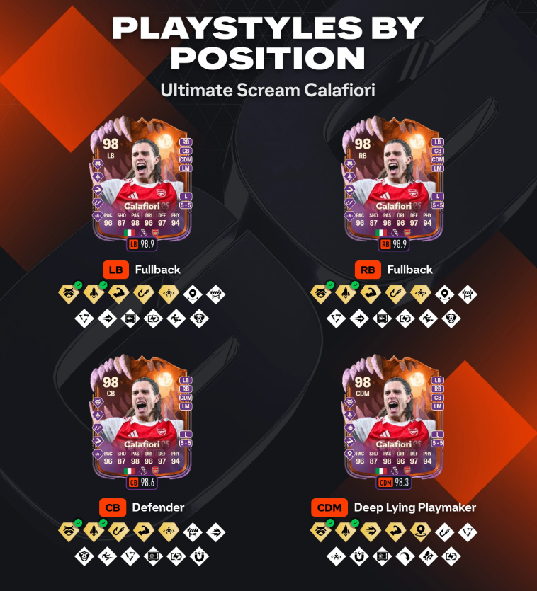 FC 26 Ultimate Scream Calafiori stats review,EA FC 26 Gauntlet Calafiori meta analysis,Ultimate Scream Calafiori PlayStyles positions,FC 26 best fullback Calafiori card,FC 26 Calafiori multi‑position setup guide,FC 26 Coins,buy FC 26 Coins