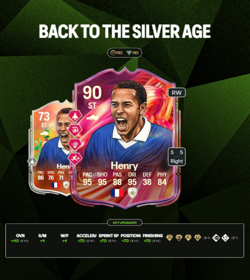 EA FC 26 Back to the Silver Age Evolution guide,FC 26 Back to the Silver Age best players Ronaldo Henry Maradona,FC 26 Back to the Silver Age eligibility requirements,FC 26 free evolution 90 OVR striker upgrade,Back to the Silver Age PlayStyle+ upgrades explained,FC 26 Back to the Silver Age top icon candidates,buy FC 26 Coins,FC 26 Coins