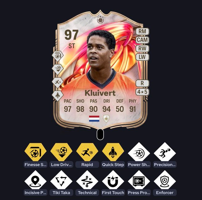 FC 26 Content Update: Kluivert SBC, Player Picks, Objectives and New Evolution Take Center Stage
