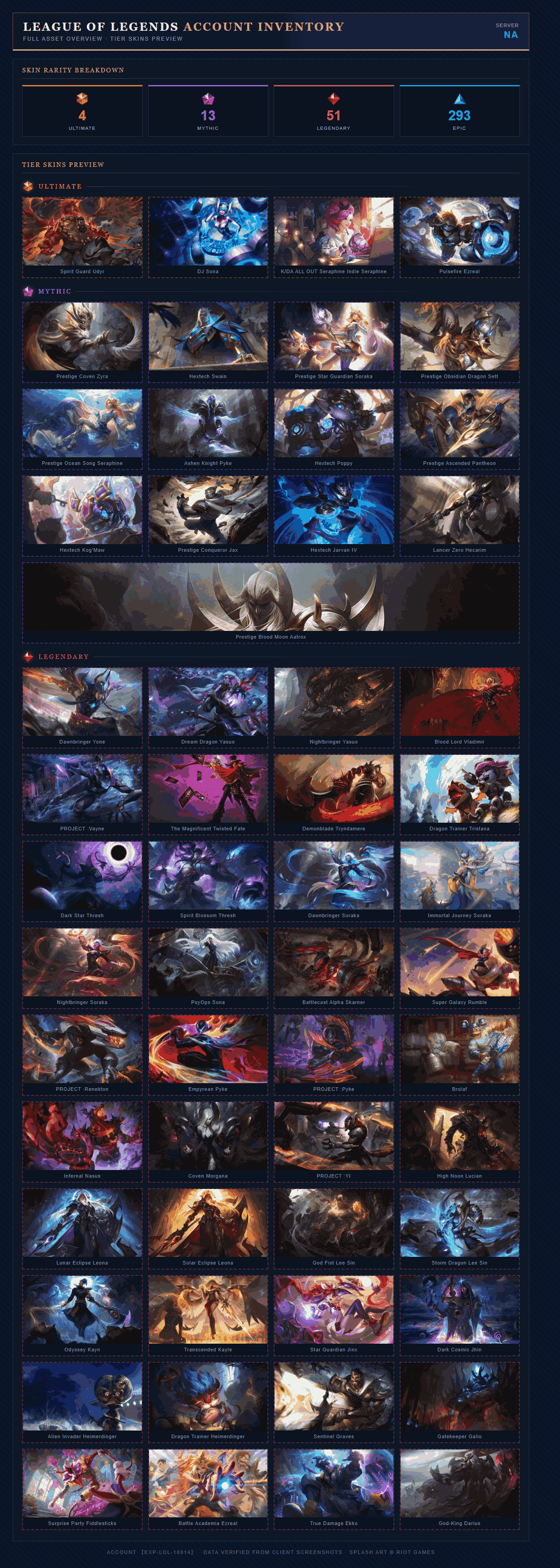 Skin List