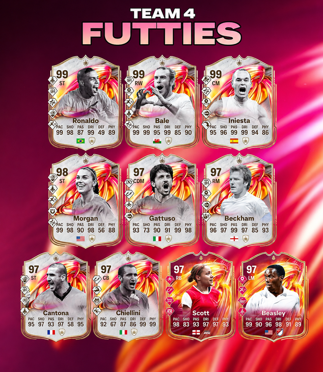 EA FC 26 FUTTIES Team 4 Leaks: 99 OVR Harry Kane, Full 35-Player Roster, Release Date & Best Grinding Guide