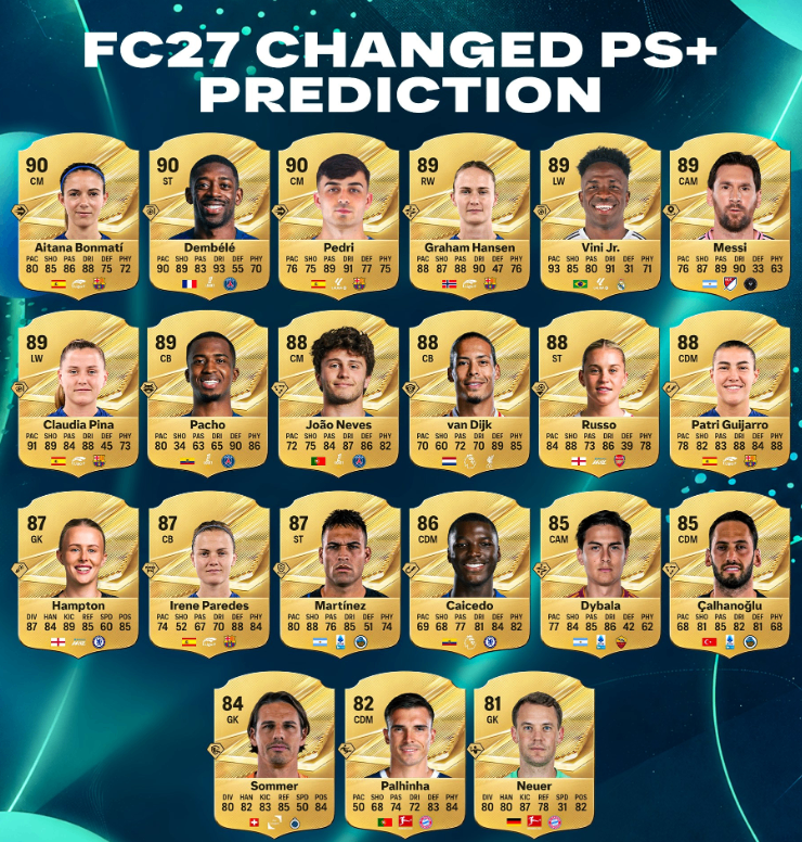 EA FC 27 PlayStyles+ changes predictions,FC 27 PlayStyles+ player upgrades leaks,FC 27 PlayStyles+ meta shift impact,EA FC 27 gold card PlayStyles+ restrictions,FC 27 Ultimate Team new meta predictions,FC 27 star players PlayStyles+ updates,buy FC 27 Coins,FC 27 Coins