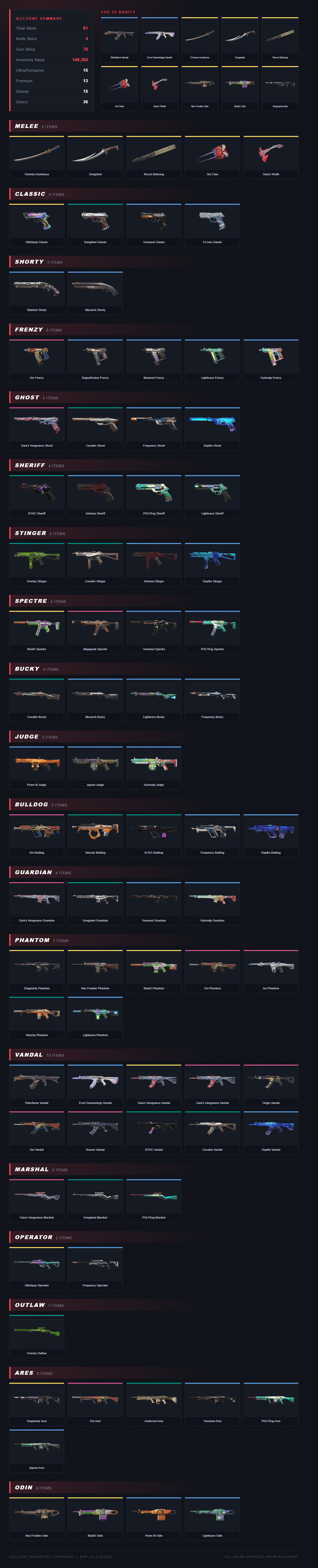 Inventory Preview