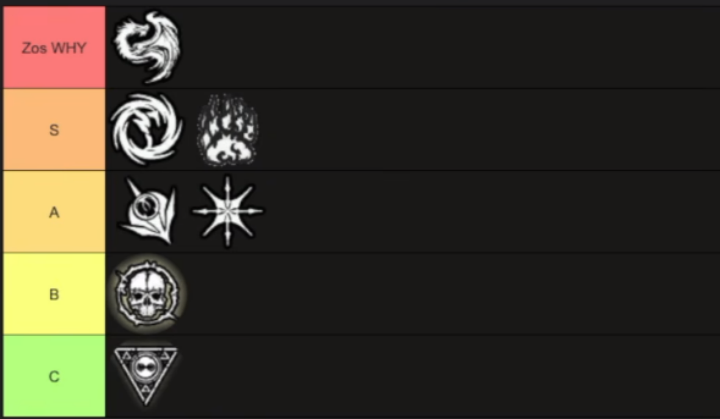 The Elder Scrolls Online Gold