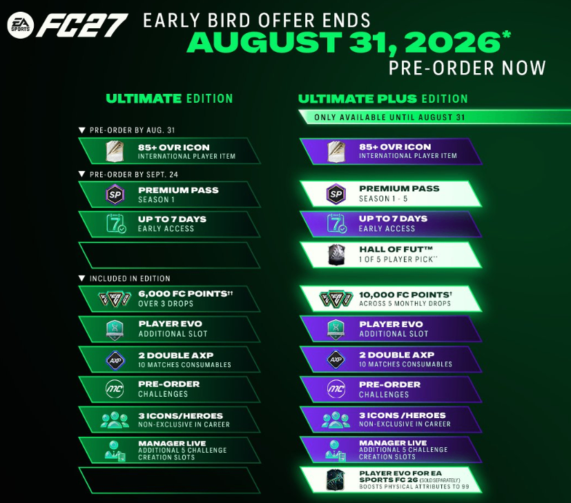 EA FC 27 Hall of FUT inaugural class player list,FC 27 Ultimate Plus Edition pre-order bonuses August 31 deadline,FC 27 Hall of FUT Player Pick pre-order reward,EA FC 27 Ultimate Team pre-order bonuses guide,FC 27 Hall of FUT new Ultimate Team features,FC 27 Coins,buy FC 27 Coins