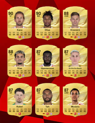 EA FC 27: The Highest-Rated Premier League and Bundesliga Players