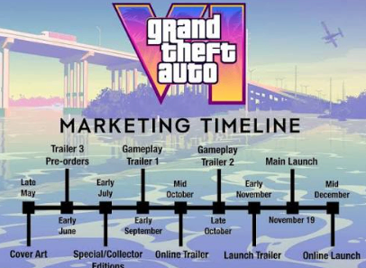 Timeline graphic showing key events including the August 7 earnings call, insider predictions, and expected GTA 6 marketing announcements.