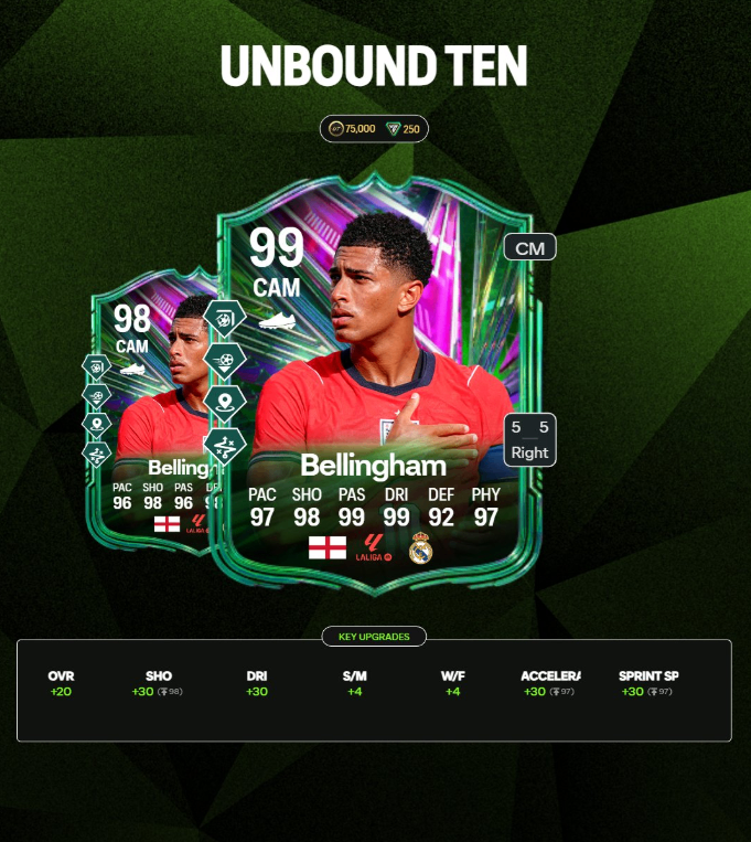 FC 26 Unbound Ten Evolution guide,FC 26 Unbound Ten best players Dembele Zidane Bellingham,FC 26 Unbound Ten Evolution requirements cost,FC 26 99‑rated Unbound Ten CAM upgrades,FC 26 Unbound Ten top base card picks,FC 26 Coins,buy FC 26 Coins