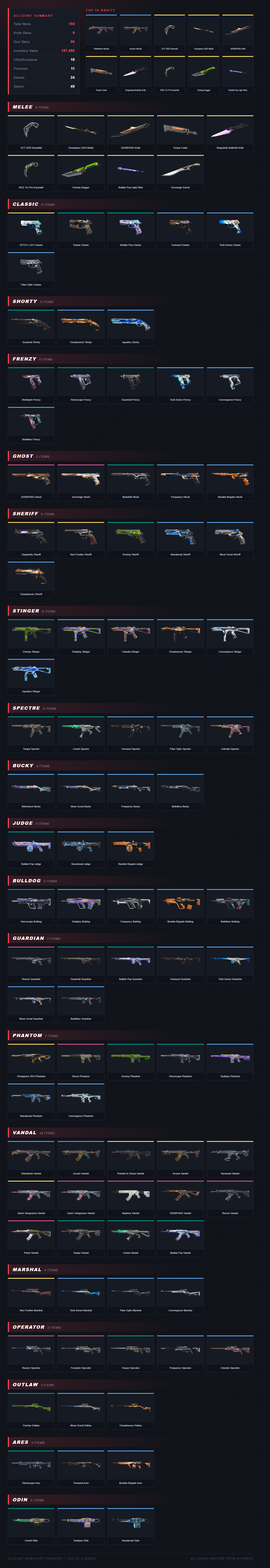 Inventory Preview