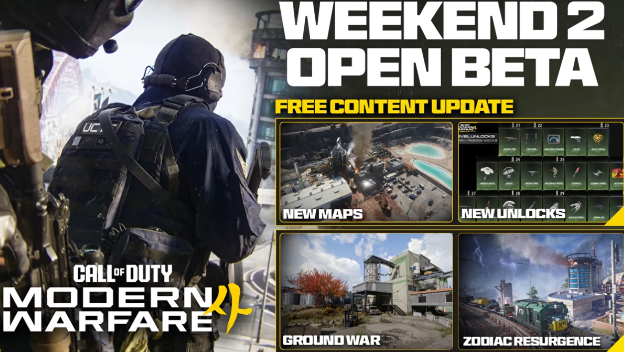 Modern Warfare 4 Beta Weekend 2: Best Content and Unlocks