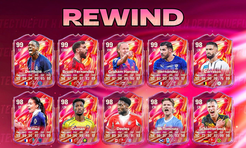 FC 26 Rewind Promo Leaks: Release Date, Leaked Player List & Overview