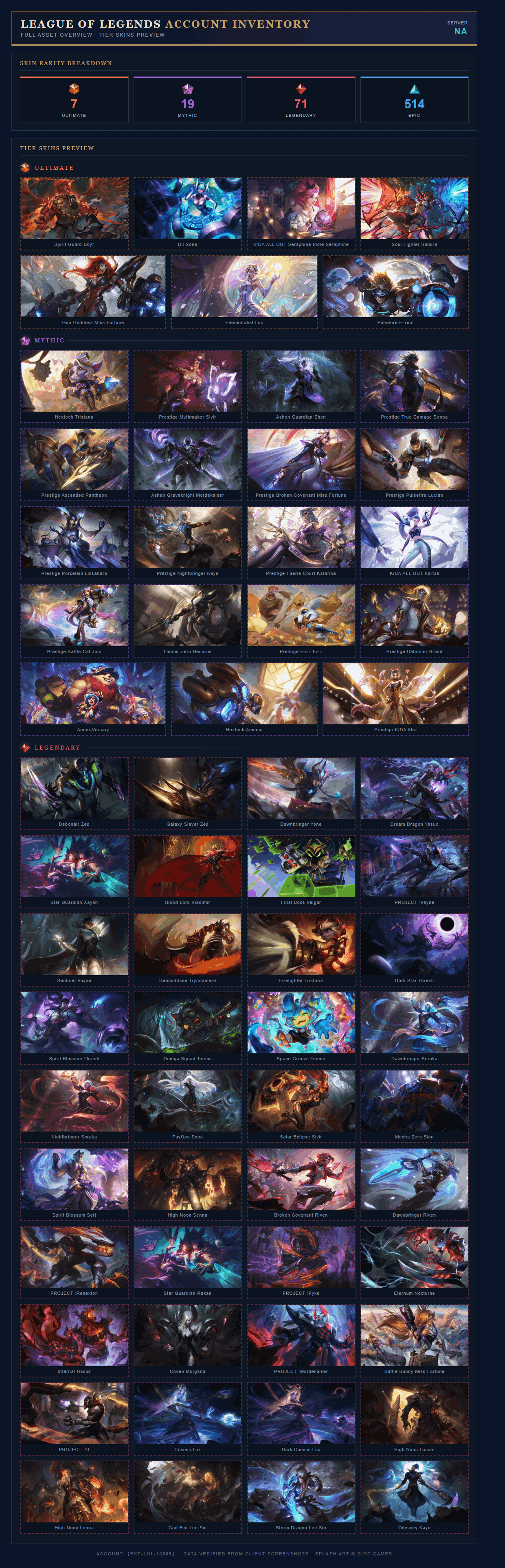 Skin List