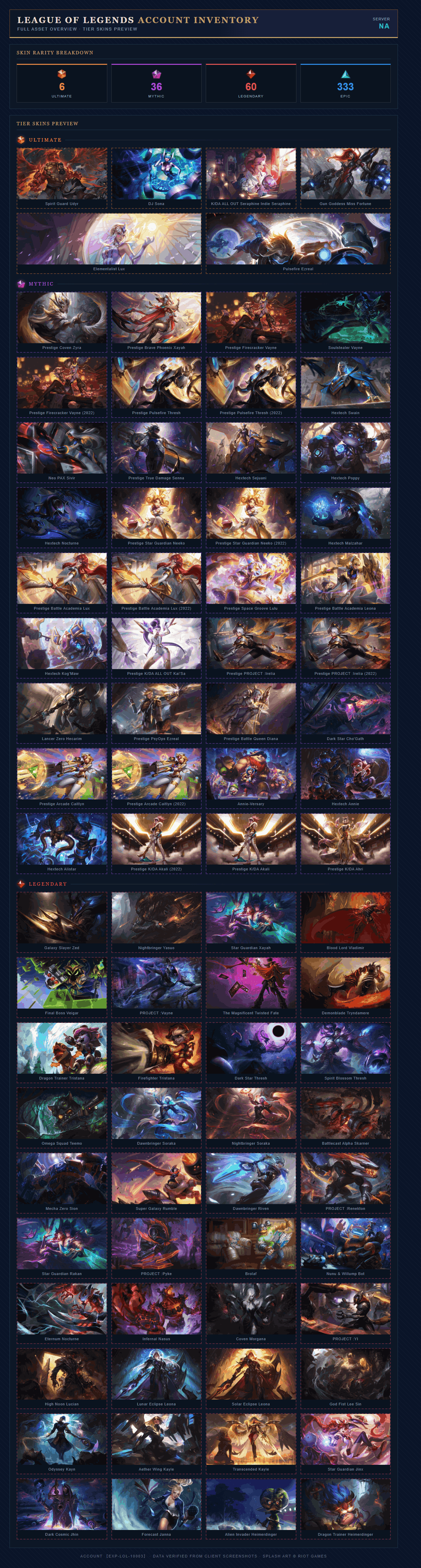 Skin List