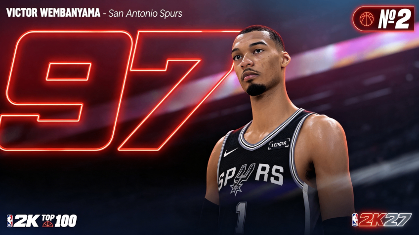 NBA 2K27 top 10 ratings, 2K27 97 overall players, Shai Gilgeous-Alexander 2K27, Jalen Brunson 96 OVR, NBA 2K27 rating controversy, NBA 2K27 VC, NBA 2K27 MT, Buy NBA 2K27 MT, MT NBA 2K27