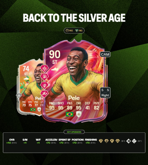 EA FC 26 Back to the Silver Age Evolution guide,FC 26 Back to the Silver Age best players Ronaldo Henry Maradona,FC 26 Back to the Silver Age eligibility requirements,FC 26 free evolution 90 OVR striker upgrade,Back to the Silver Age PlayStyle+ upgrades explained,FC 26 Back to the Silver Age top icon candidates,buy FC 26 Coins,FC 26 Coins