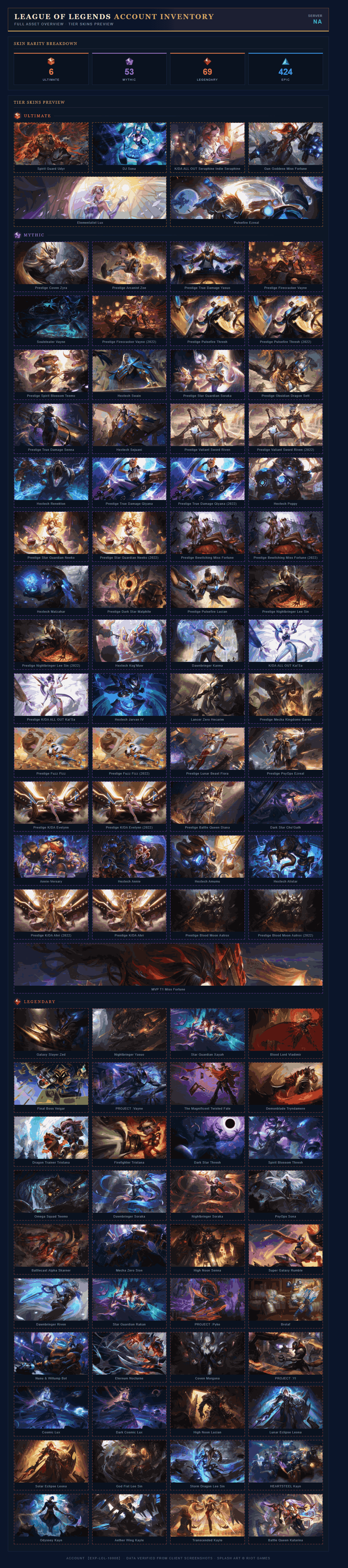 Skin List
