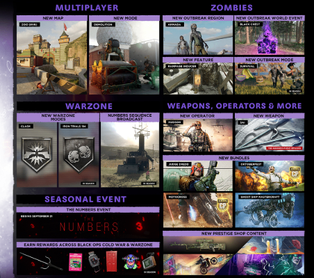 Black Ops 7 Season 5 Reloaded update featuring new multiplayer maps, Zombies content, and upcoming mid-season features.