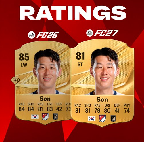 FC 26 vs FC 27 player rating downgrades,Salah FC 27 rating drop,Son Heung-min FC 27 stats change,Lewandowski FC 27 downgrade,Araujo FC 27 new club rating,FC 27 Ultimate Team meta changes,buy FC 26 Coins,FC 26 Coins