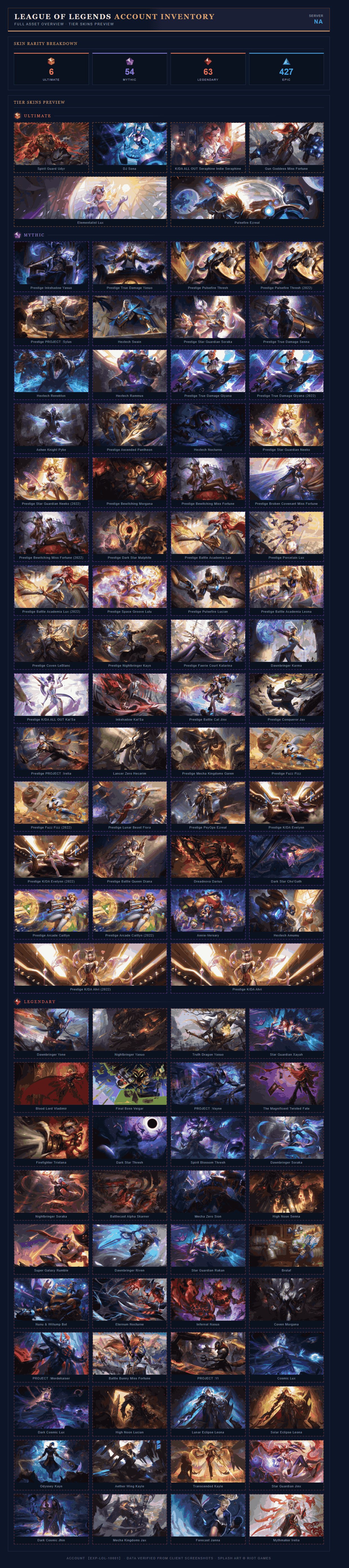 Skin List