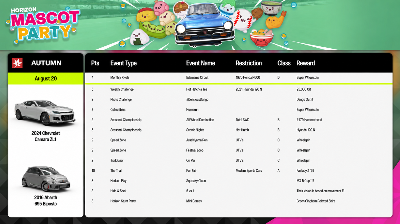 Forza Horizon 6 Series 4 Mascot Party Autumn: How to Unlock the 2024 Camaro ZL1 and Earn Rewards