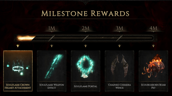 POE2 Currency