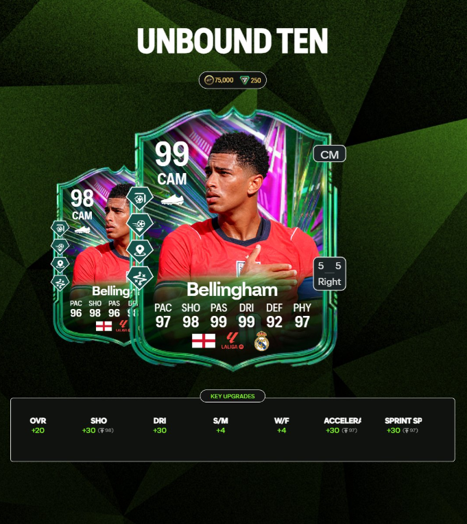 EA FC 26 Unbound Ten Evolution Guide: 5 Best Players Including Dembele, Zidane & Bellingham