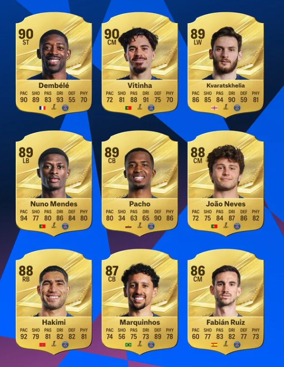 EA FC 27: Ligue 1's Best Players Revealed!