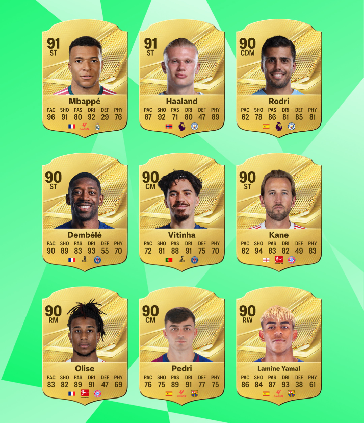 EA FC 27 ratings, FC 27 top 27 player ratings, Mbappé Haaland FC 27 overall, FC 27 Coins, FC 27 pre‑order, FC 27 Ultimate Team meta, EA FC 27 player list,buy FC 27 Coins,FC 27 Coins